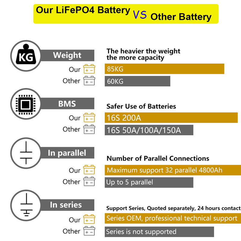 リチウム電池パックの利点と使い方