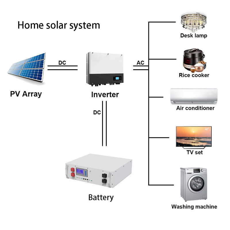 25MW！JTエナジーシステムズがドイツで蓄電池システムを稼働開始