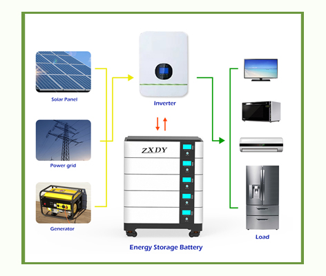 48V Lifepo4バッテリー 家庭用太陽光発電システム 家庭用エネルギーバックアップ用再生可能バッテリー